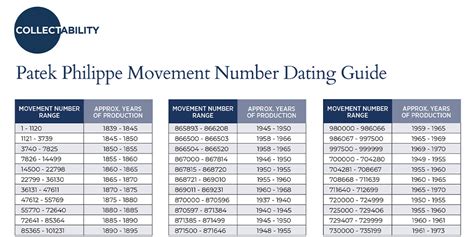 patek philippe serial number date list|Patek Philippe watch movement number.